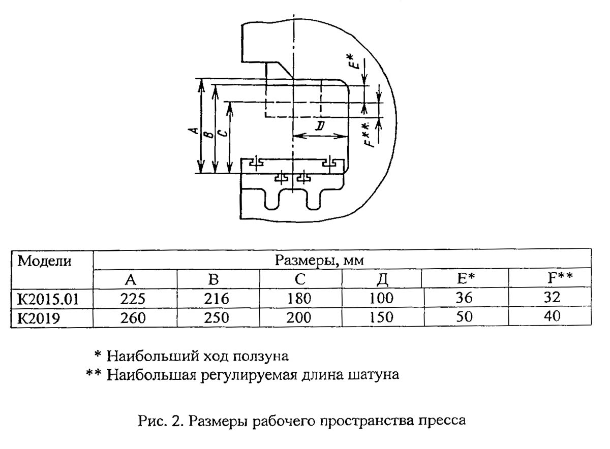 Габарити робочого простору кривошипного пресса К2019 открытого ненаклоняемого